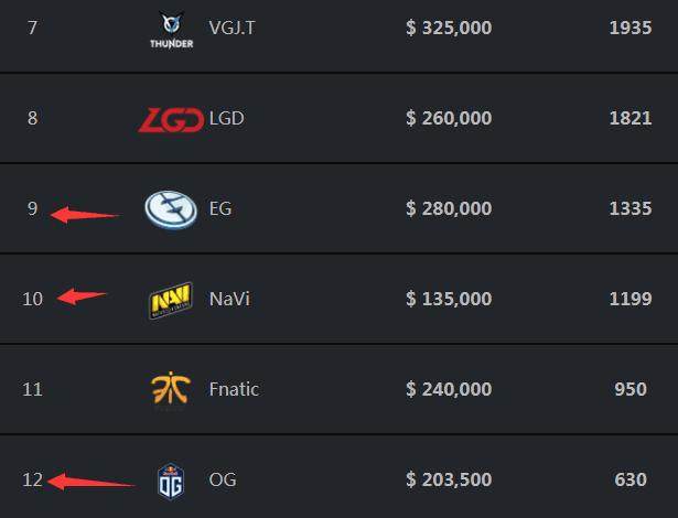 FunPlus Phoenix 在 VCT 2025： 中国第二阶段以对 Wolves Esports 的胜利开始；
