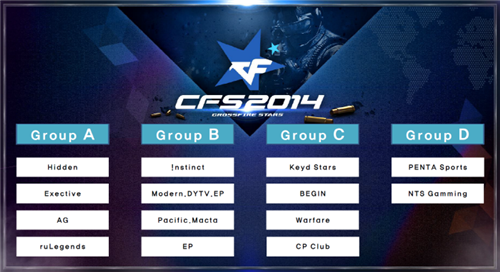 Astralis 将 Staehr 的合同延长至 2027 年