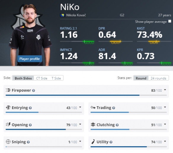 ON：打GEN会限制他们BP；我们五个人的目标只有——冠军！