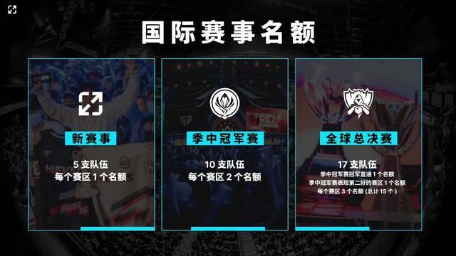 是炫技而