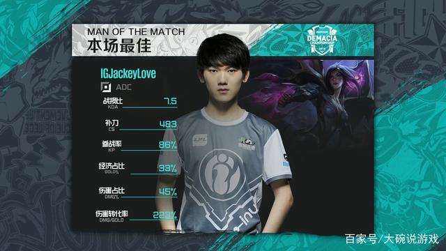 上海 Major 开幕阶段：CoL 2-0 Imperial