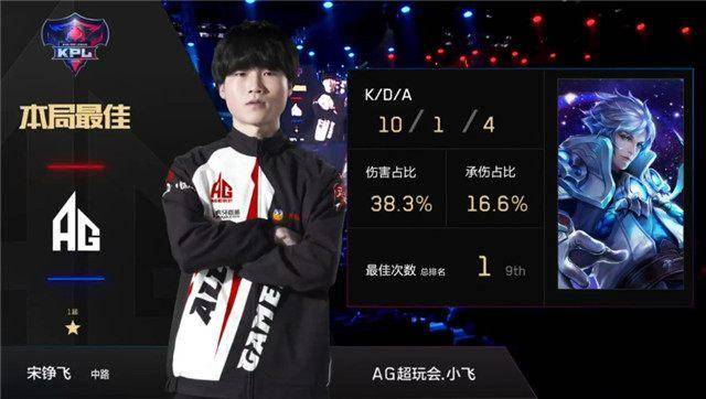 冤家路窄，TI10小组赛分组公布