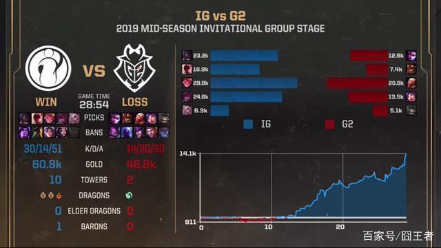 Spirit 击败 FURIA Esports 以晋级 PGL Astana 2025 决赛